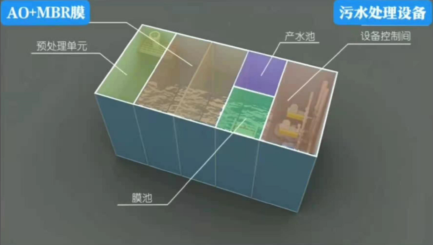 污<a href=http://www.aotuss.com/government.html>水治理</a><a href=http://www.aotuss.com/Product.html>設備</a> 污水治理設備