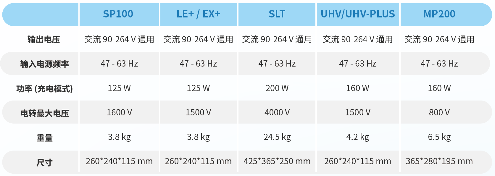 電轉參數.png